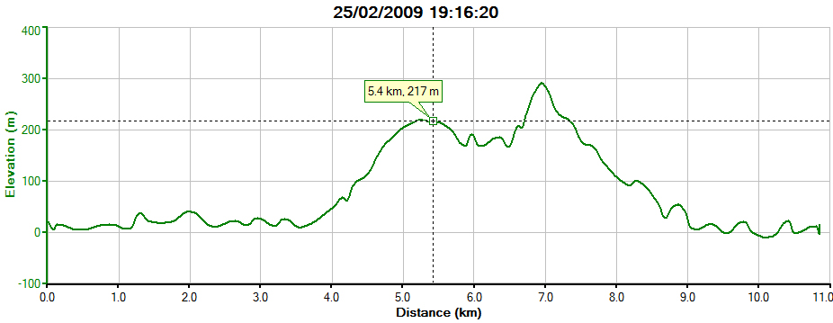 LSW1667a elevation