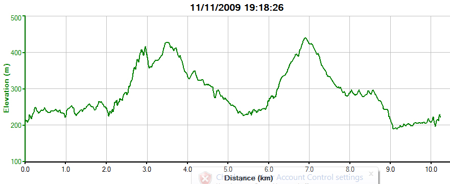 Wong Nei Chung Gap 091111 10.27km 115min