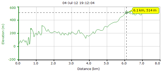  Peak Tram to Peak 120704 7.65km 75min