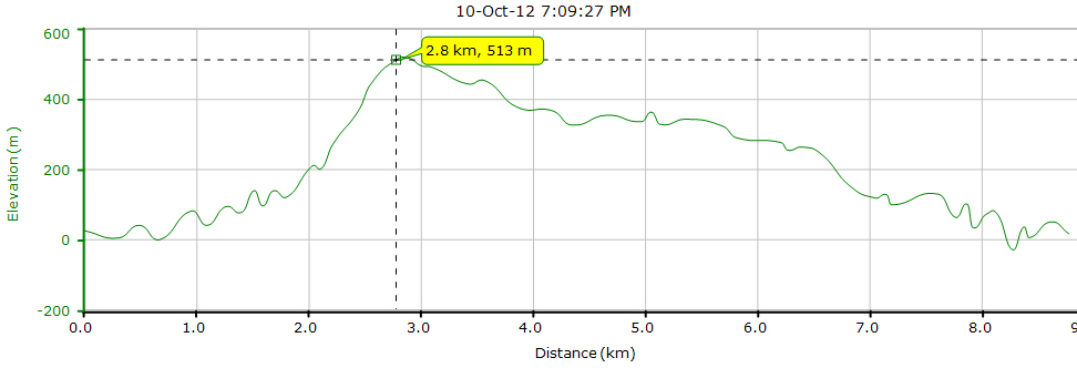 Chai Wan 121010 Elevations