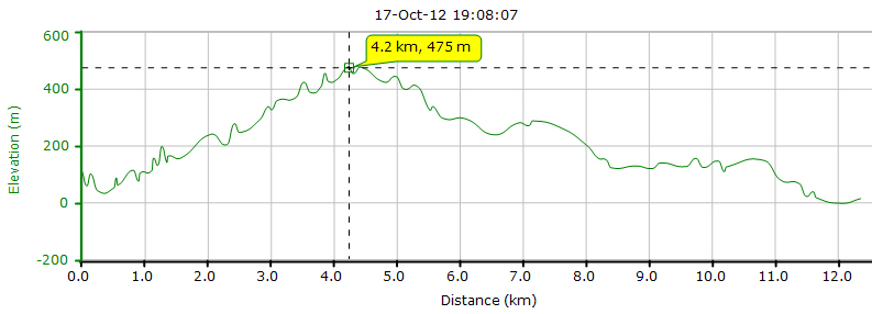 Squash Courts to Deepwaterbay 121017 Elevations