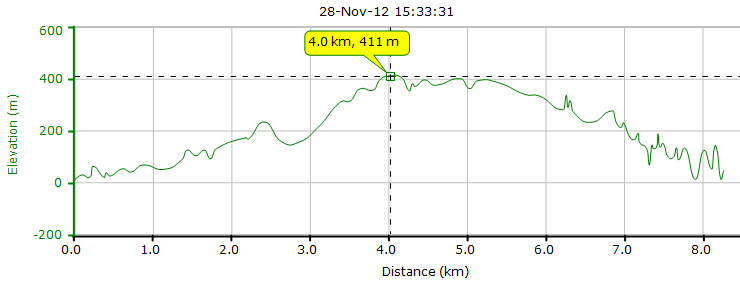 Sha Tin Wai to Love Shack 121128 9.09km