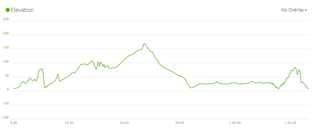 Ap Lei Chau 150506 5.90km 88mins