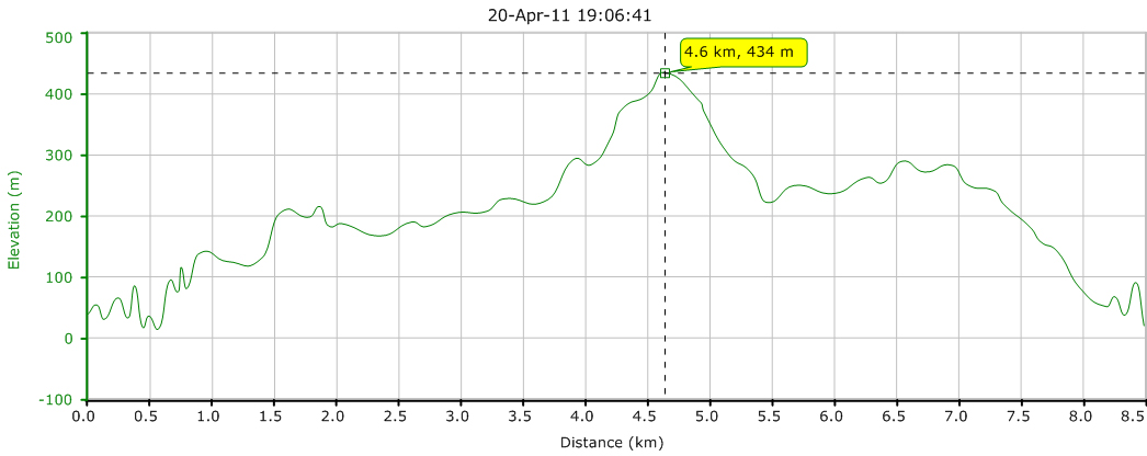 LSW 1784 Wanchai 110420 Elevation