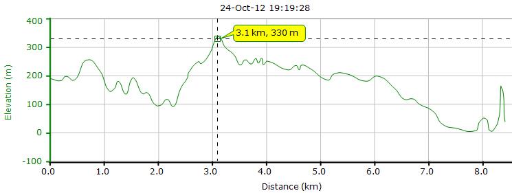 Tseng Lan Shue to Po Lam 121024 Elevations