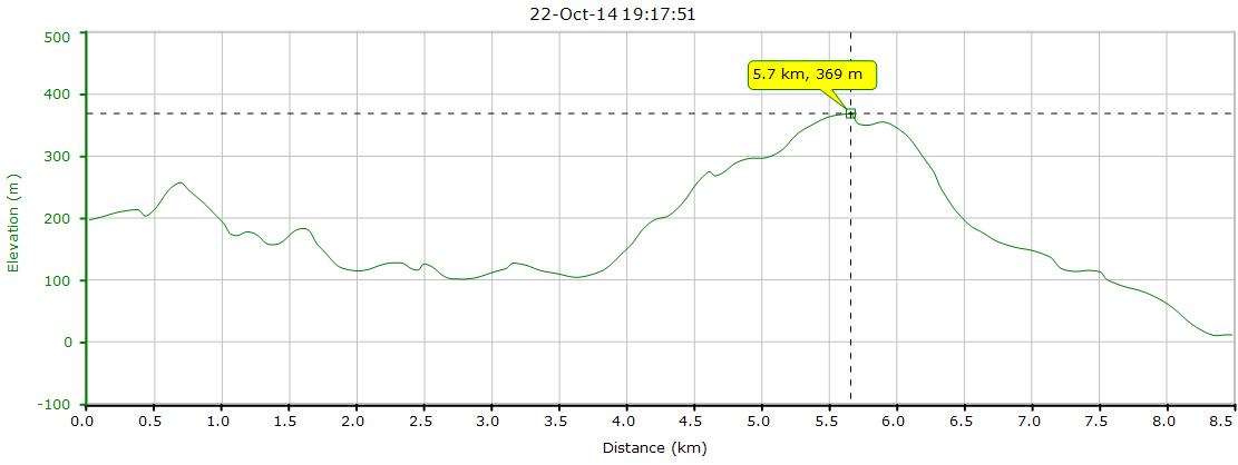 Tseng Lan Shue to Hebe Haven 141022 8.47km 87mins