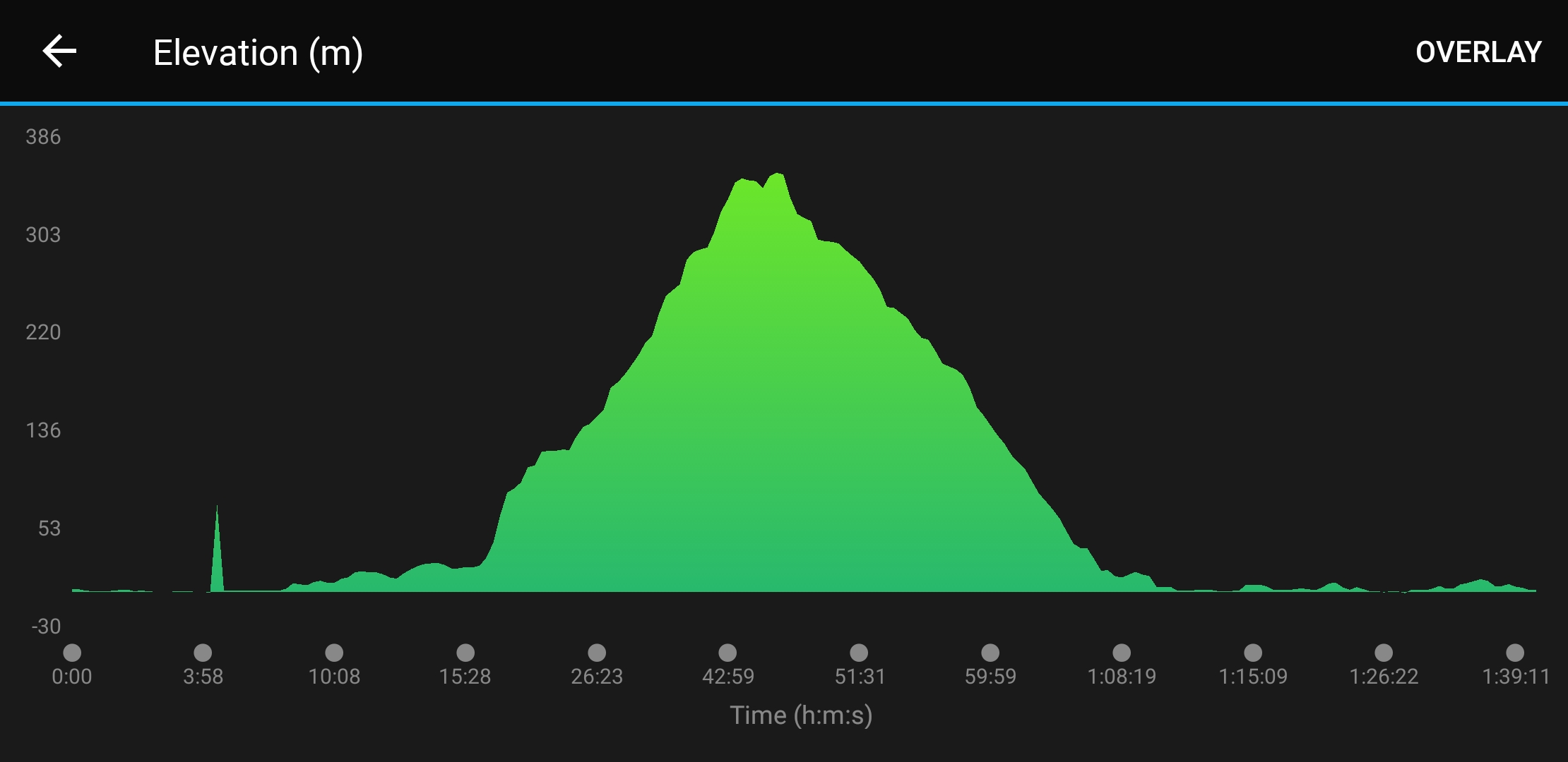 LSW2187 Tung Chung 180912 8.64km